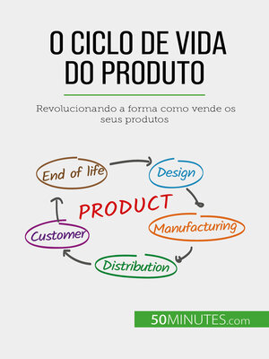 cover image of O ciclo de vida do produto